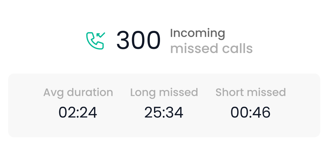 Incoming Missed Calls